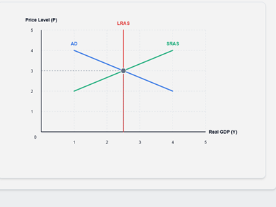 economics-grapher